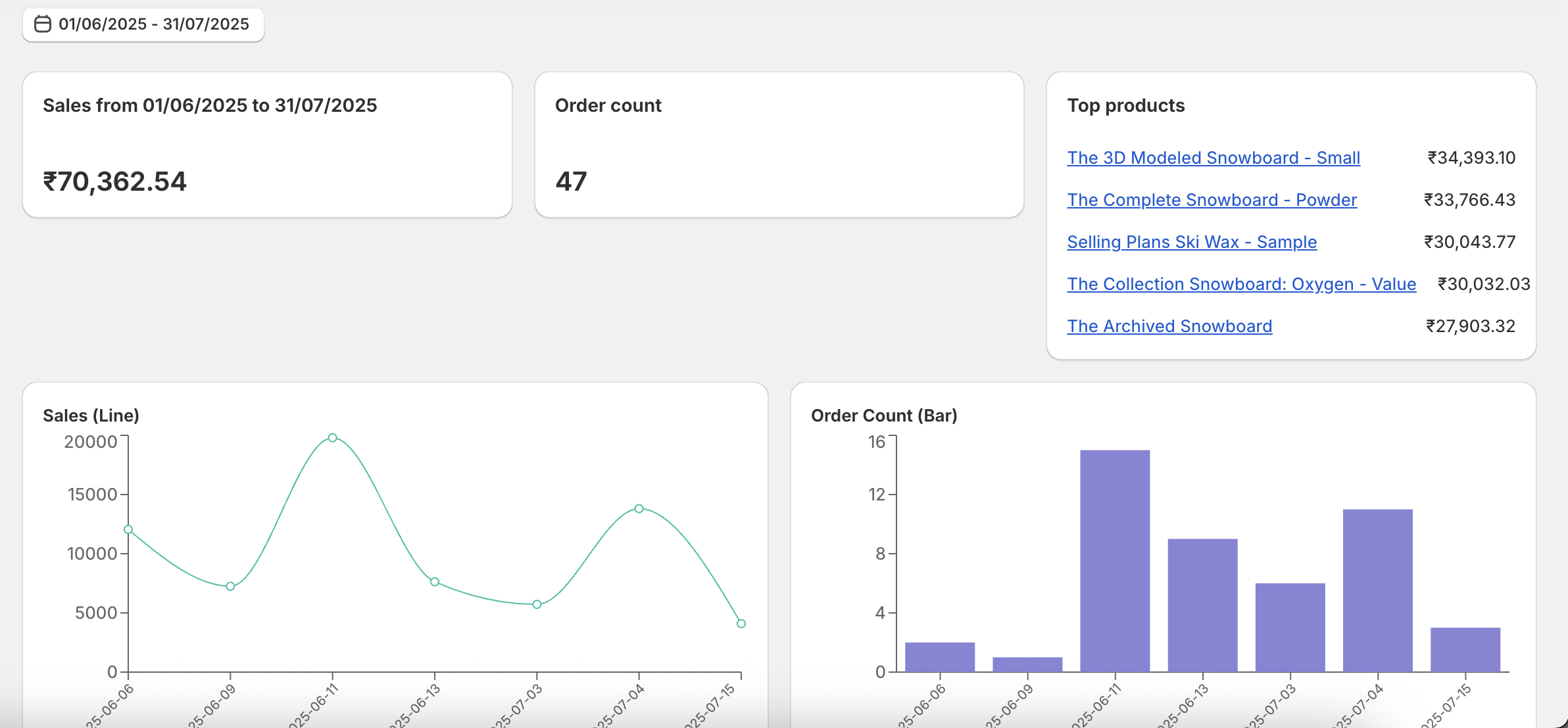 Analytics Dashboard